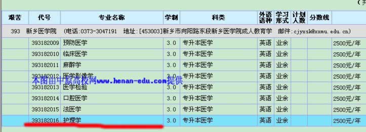 确认选择填报的志愿,包含所报志愿的艰苦条件、学校代号、专业代码、专业名称、学制、科类、外语语种、学习形式、计划招生人数、分数线及每年的学费等内容.jpg