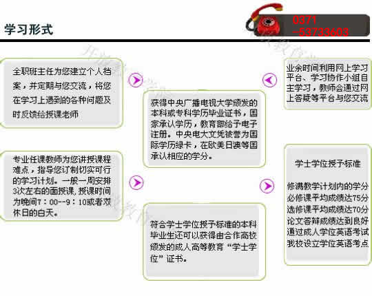 ϹҿŴѧѧϰʽ